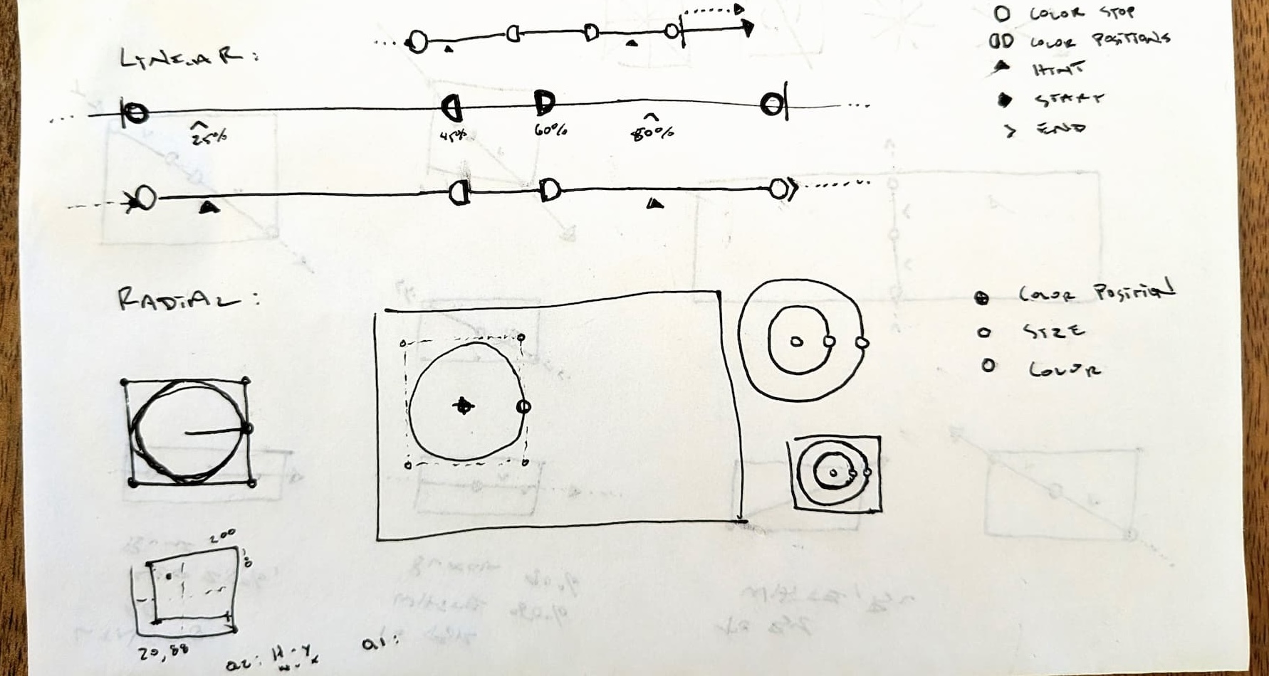 A photo of sketch notes that shows split color stop design