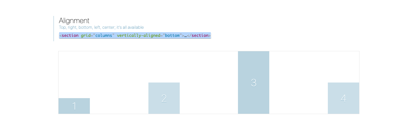 Screenshot of the number of contributors on Github